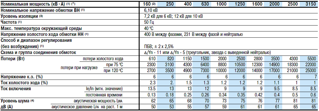 Номинальная мощность 80 вт. Номинальная мощность 80 вт